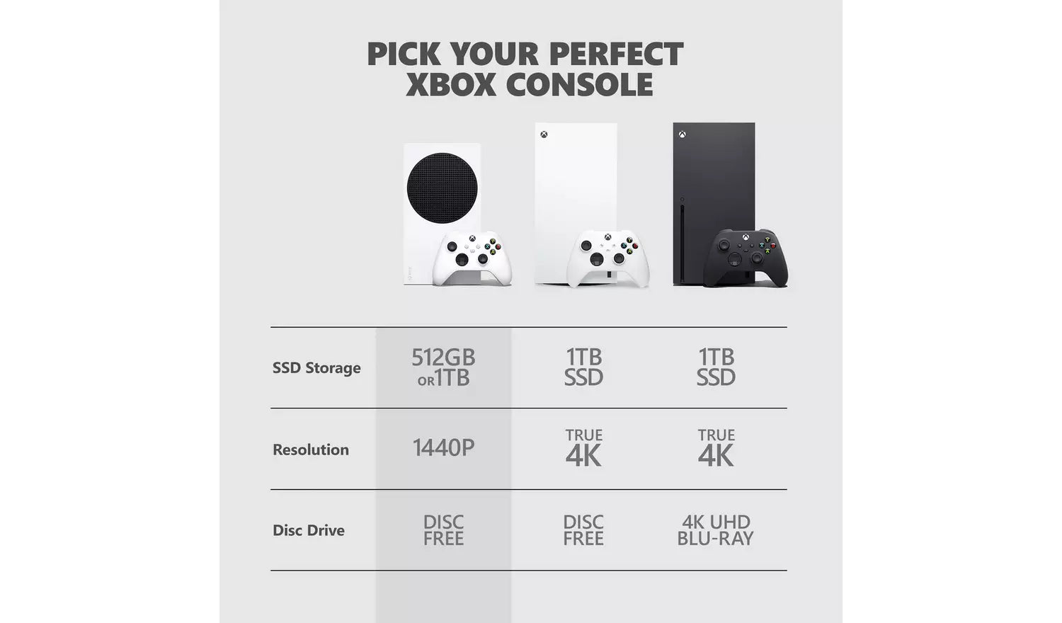 Übersicht „Pick your perfect Xbox console“ mit 1TB SSD bei Series S