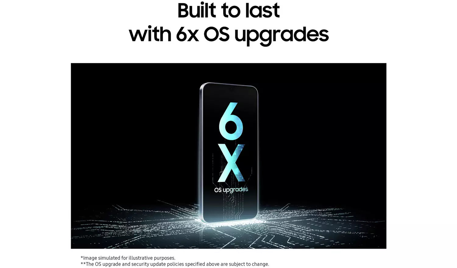 Galaxy A16 4G graphic: Built to last with 6x OS upgrades