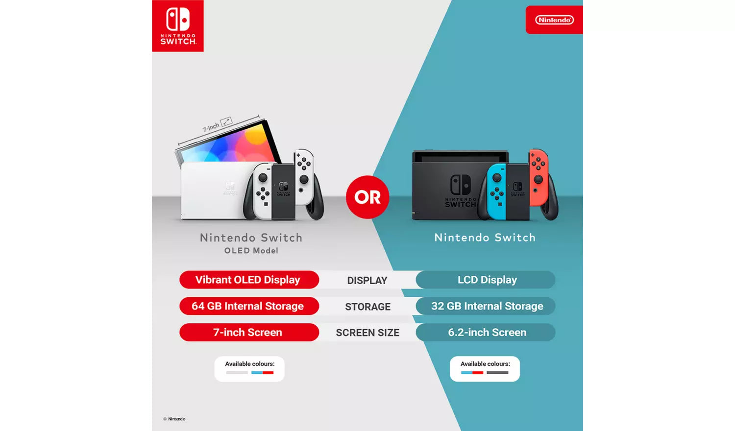 Vergleichsgrafik: Switch OLED (links) vs Switch LCD (rechts) mit Display- und Speicherangaben