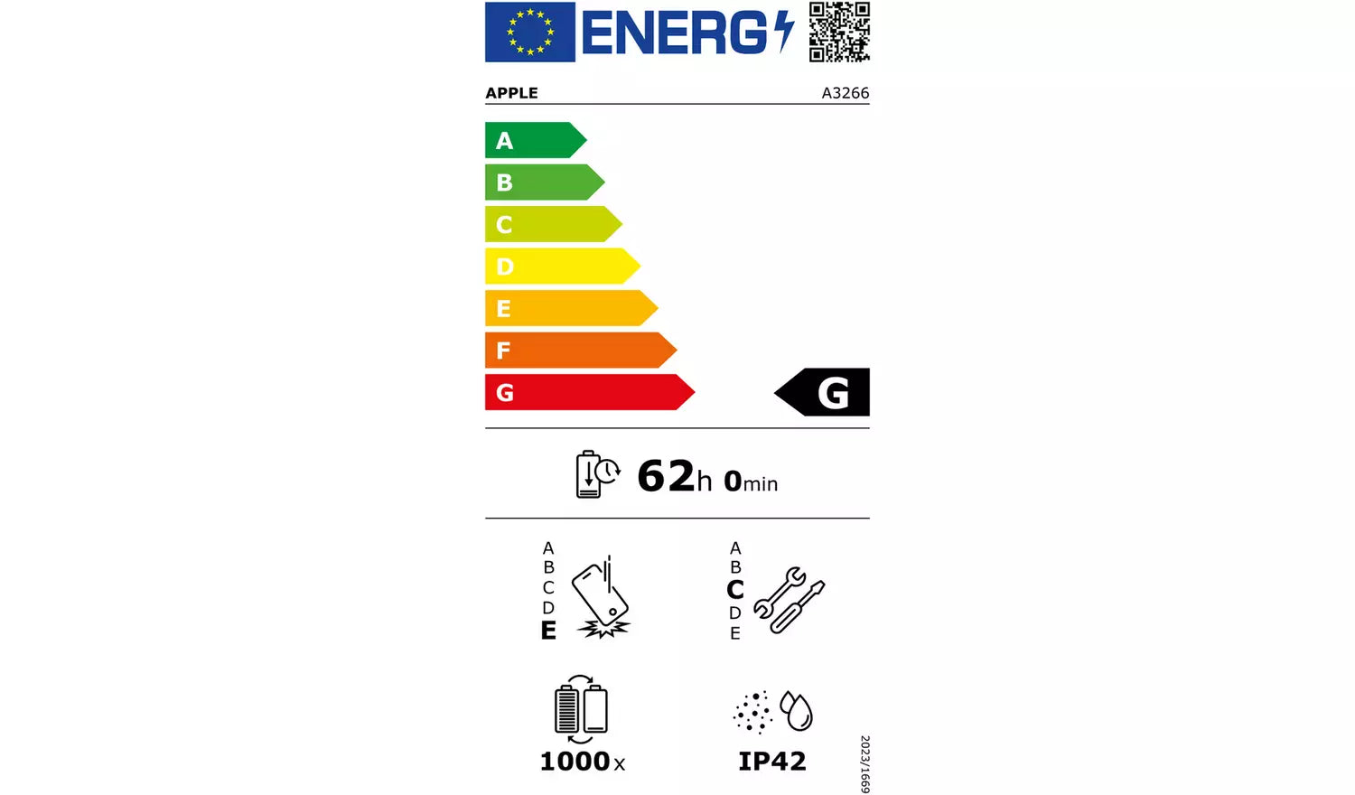 EU energy label graphic showing A to G and 62Wh capacity