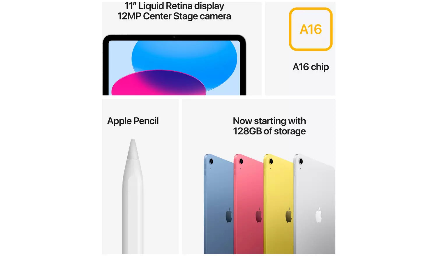 Infographic: 11-inch Liquid Retina display and A16 chip; 128GB storage for iPad