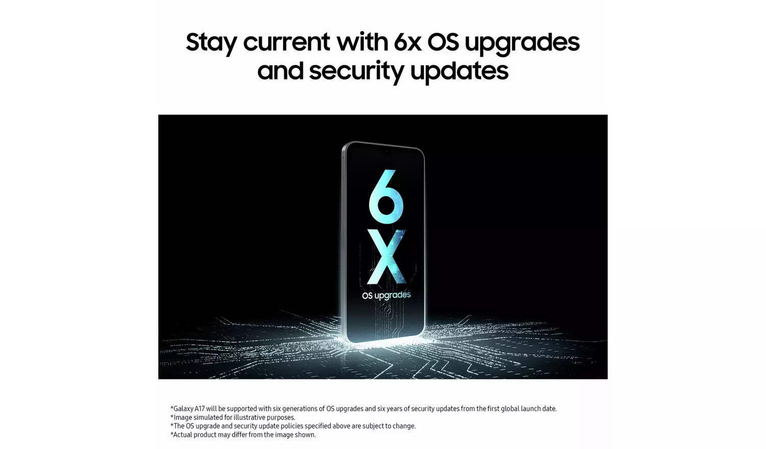 Galaxy A17 4G smartphone graphic: 6x OS upgrades and security updates