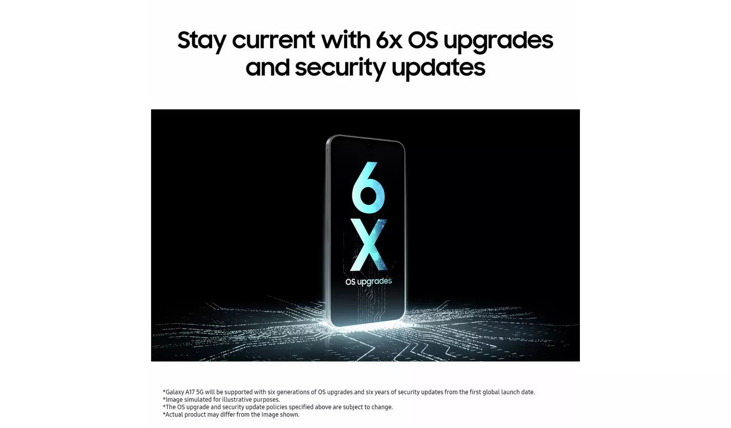 Galaxy A17 5G phone front with display showing “6x” OS upgrades text