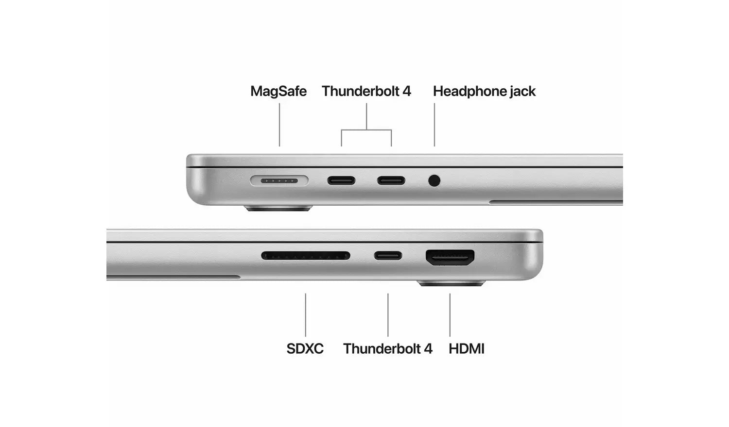 Silver MacBook Pro port diagram: MagSafe, Thunderbolt 4, headphone jack