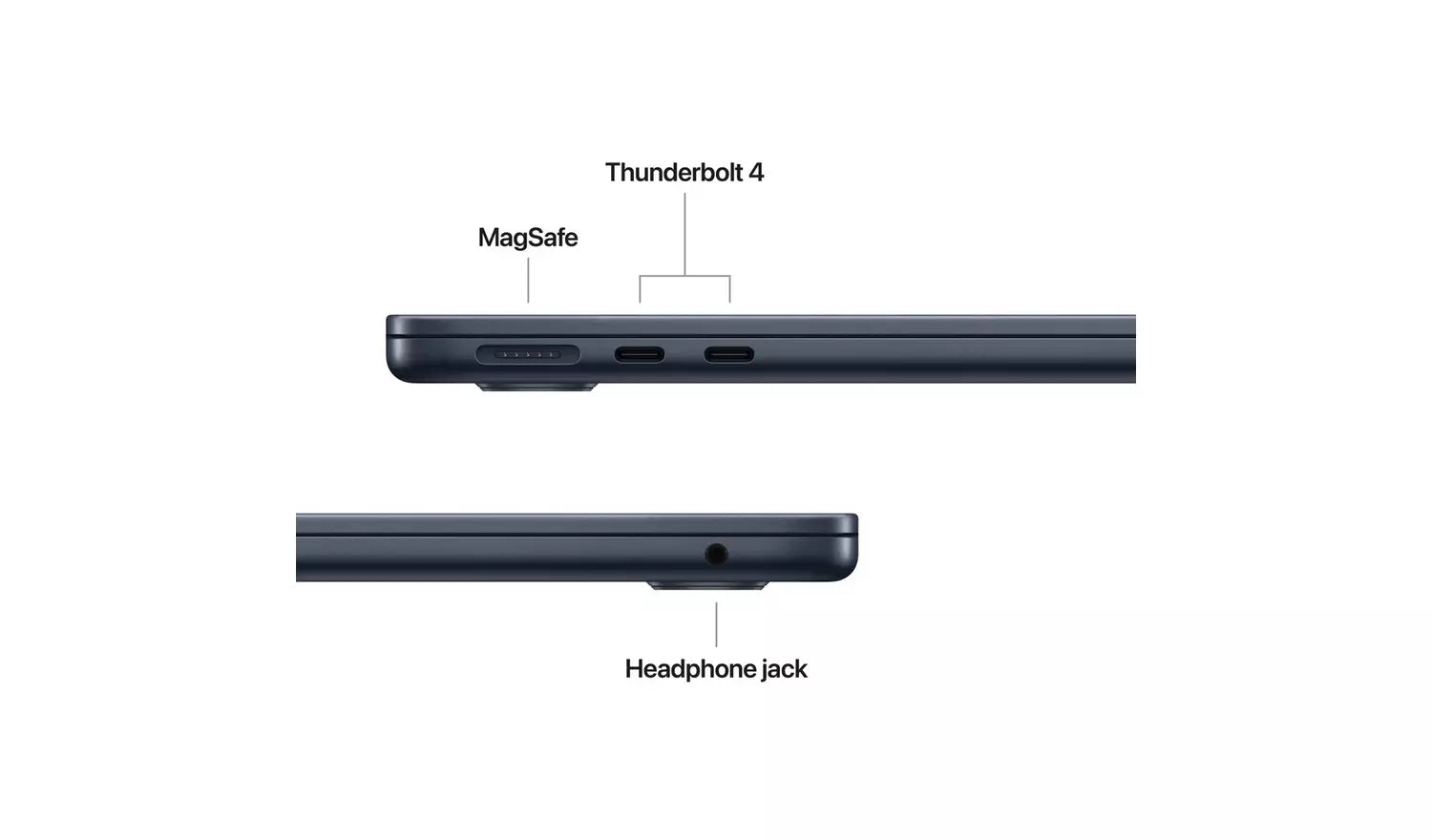 MacBook Air side ports: Thunderbolt 4, MagSafe, headphone jack