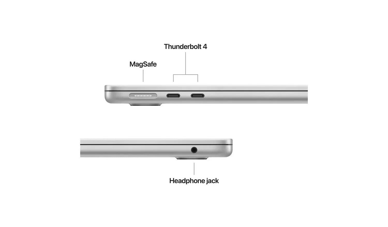 Side ports diagram: MagSafe, Thunderbolt 4, and headphone jack