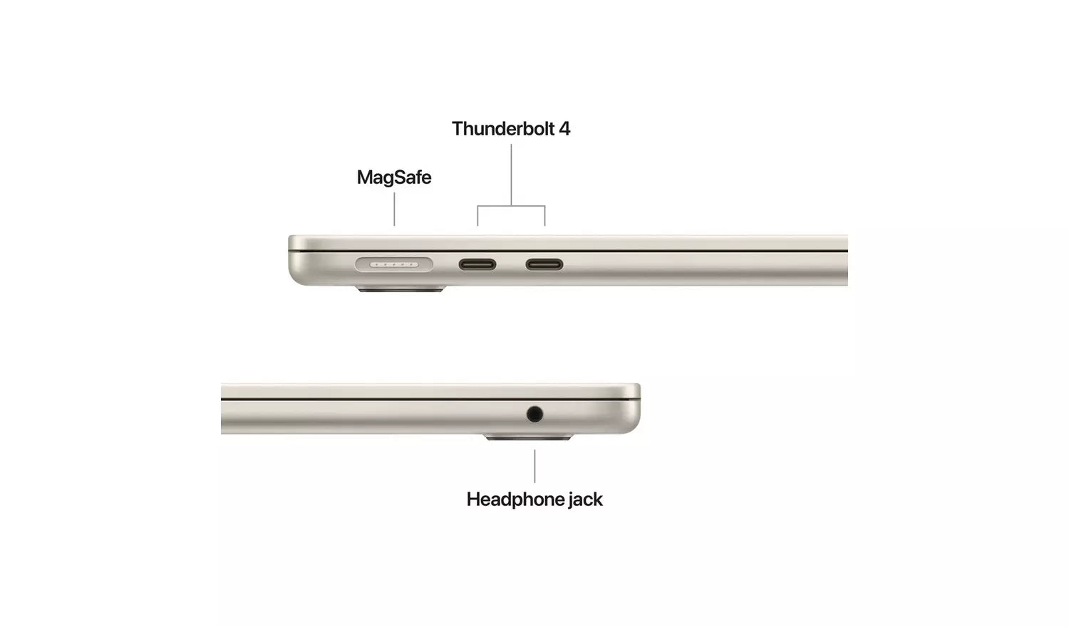 MacBook Air side ports diagram: Thunderbolt 4, MagSafe, headphone jack